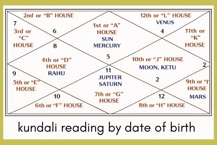 Kundali Reading – Pandit PN Rao Shastri Hyderabad